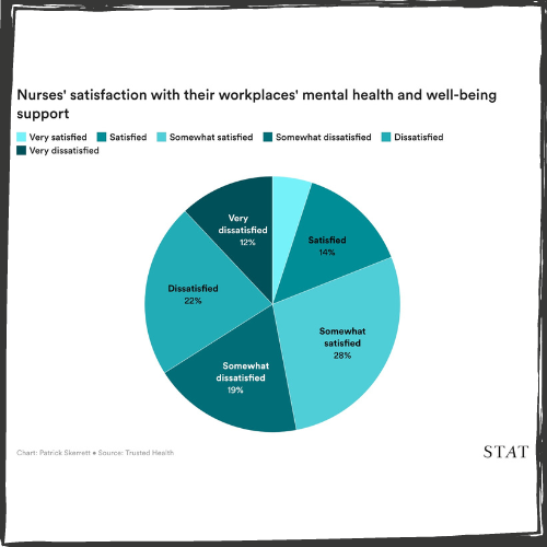 Pie chart of "Nurses' satisfaction with their workplace's mental health and wellbeing support"