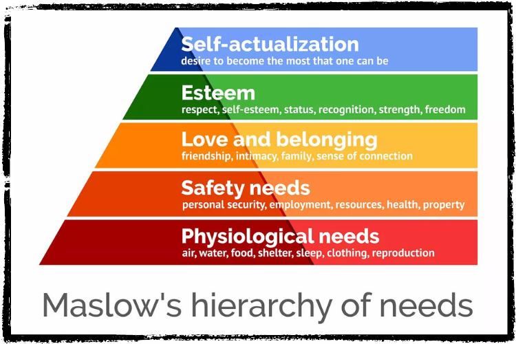 A multi-colored pyramid w/5 levels, each gradually decreasing in priority going to the pyramid's peak