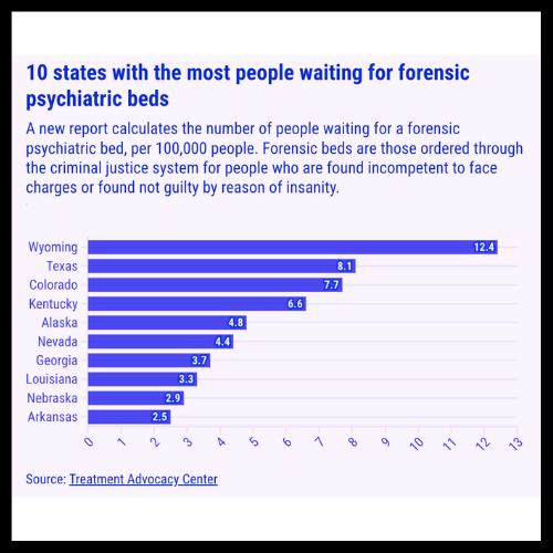 Neighbors with mental illness languish indefinitely in jails before trial