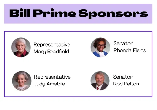 Bill Prime Sponsors: (image of) Rep Mary Bradfield, (image of) Rep Judy Amabile, (image of) Sen. Rhonda Fields, (image of) Sen. Rod Pelton  